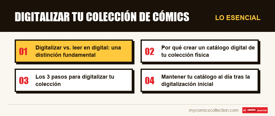 Lo esencial : Digitalizar tu colección de cómics