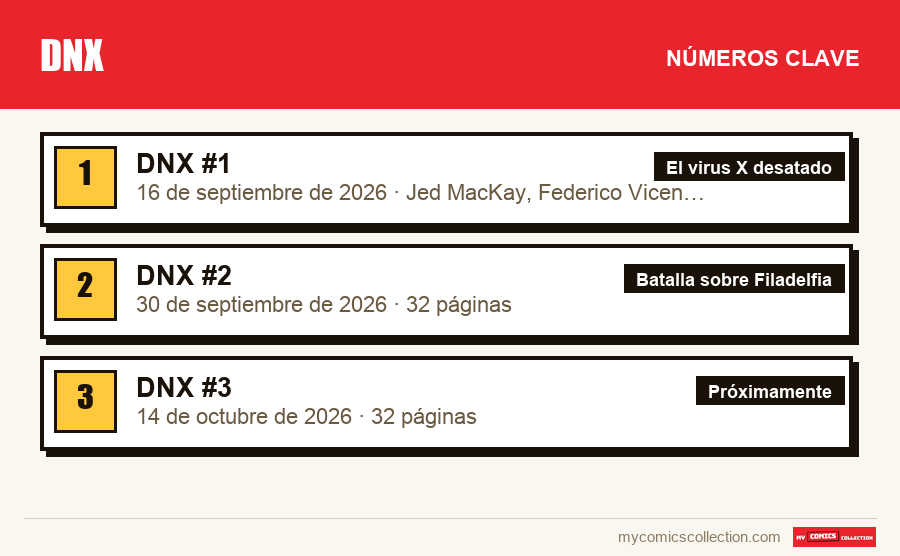 Los números clave de DNX por orden de importancia