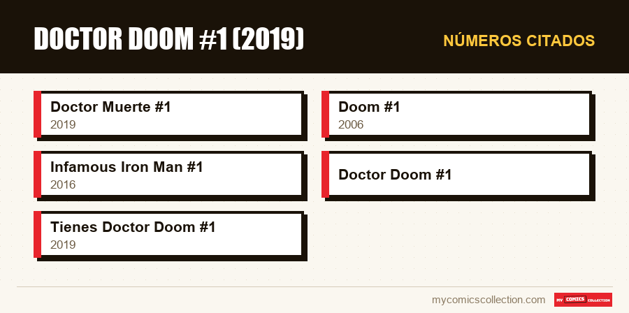 Números citados : Doctor Doom #1 (2019)