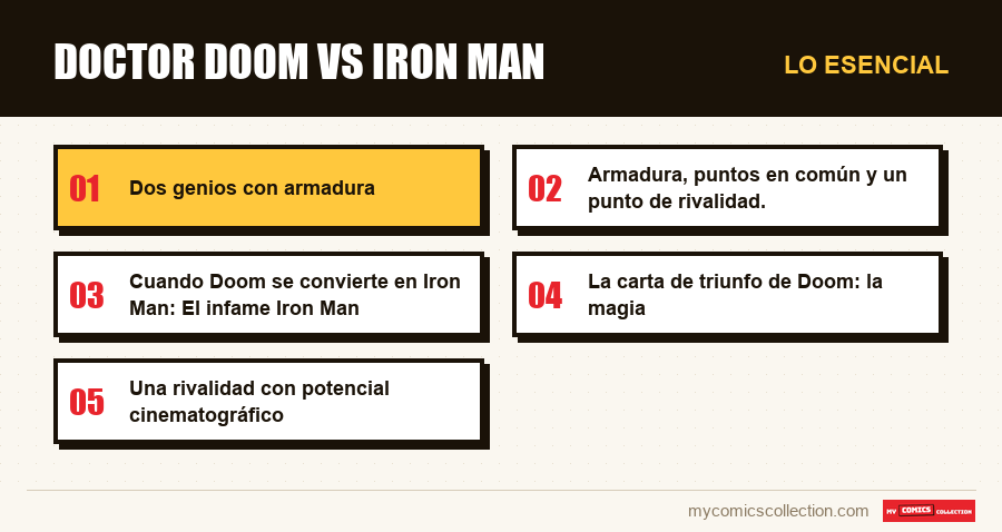 Lo esencial : Doctor Doom vs Iron Man