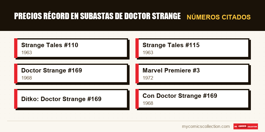 Números citados : Precios récord en subastas de Doctor Strange