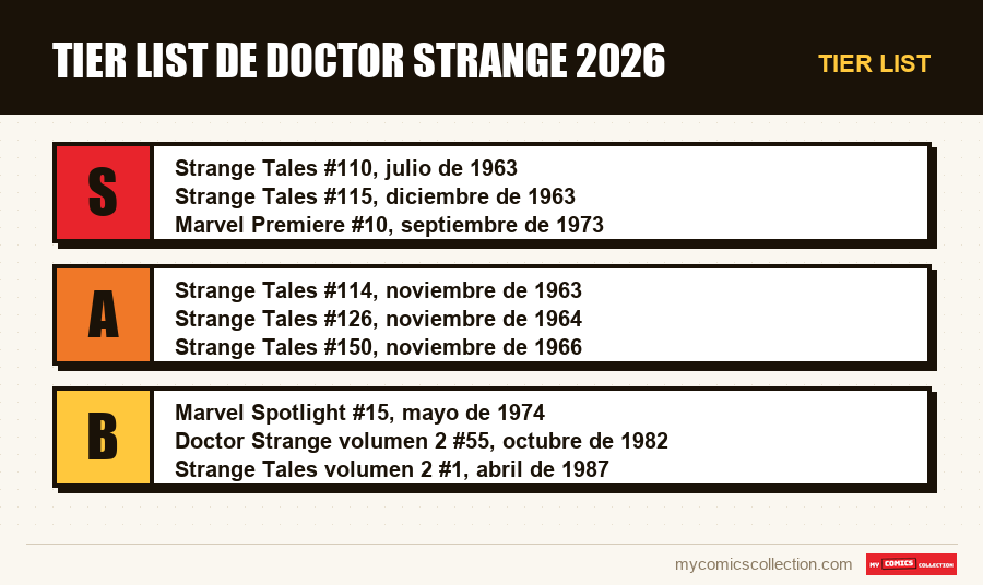 Tier list : Tier list de Doctor Strange 2026