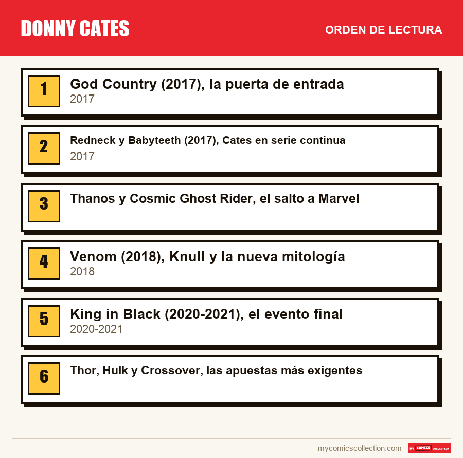 Donny Cates: el orden de lectura recomendado, paso a paso