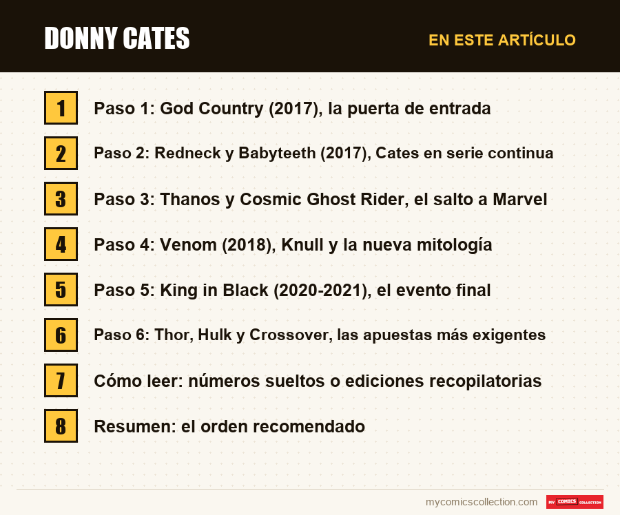 Donny Cates: las secciones de este artículo, en orden de lectura