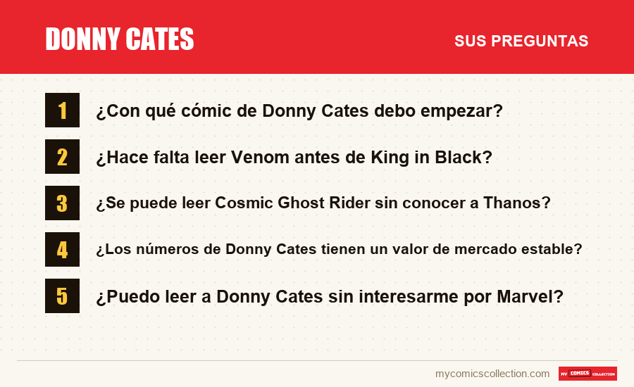Donny Cates: las preguntas frecuentes que responde este artículo