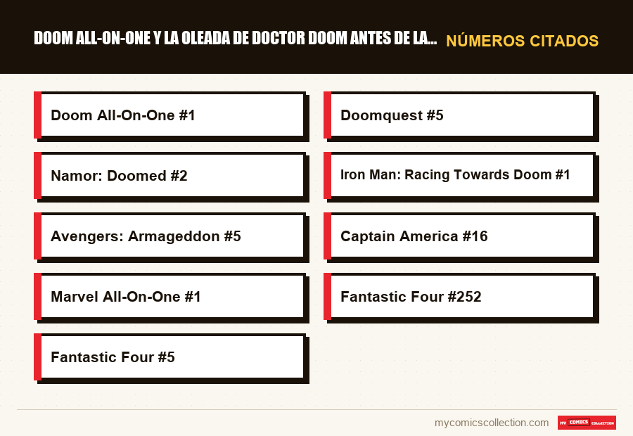 Números citados : Doom All-On-One y la oleada de Doctor Doom antes de la pelíc