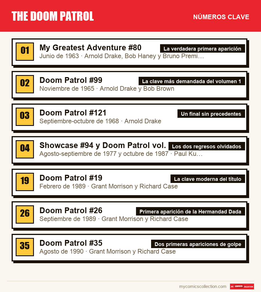 Los números clave de The Doom Patrol por orden de importancia
