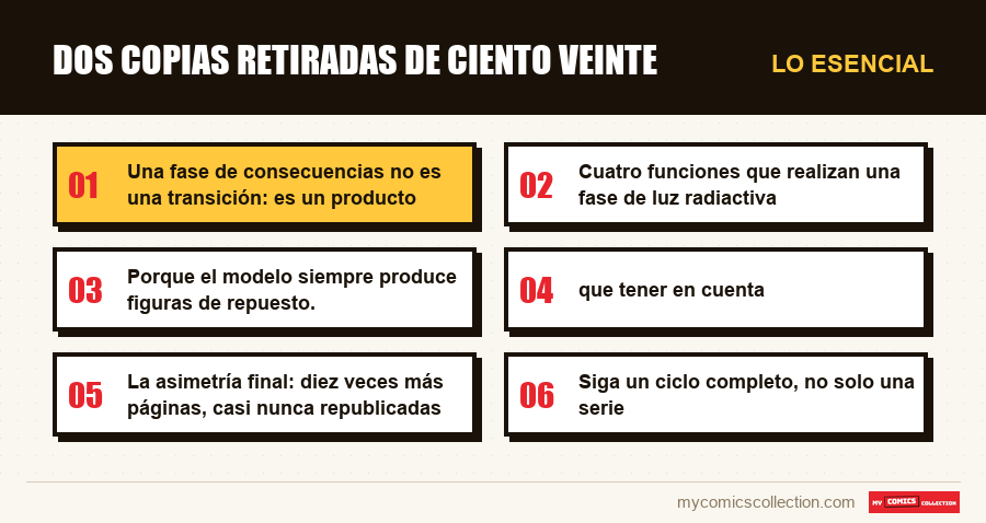Lo esencial : Dos copias retiradas de ciento veinte