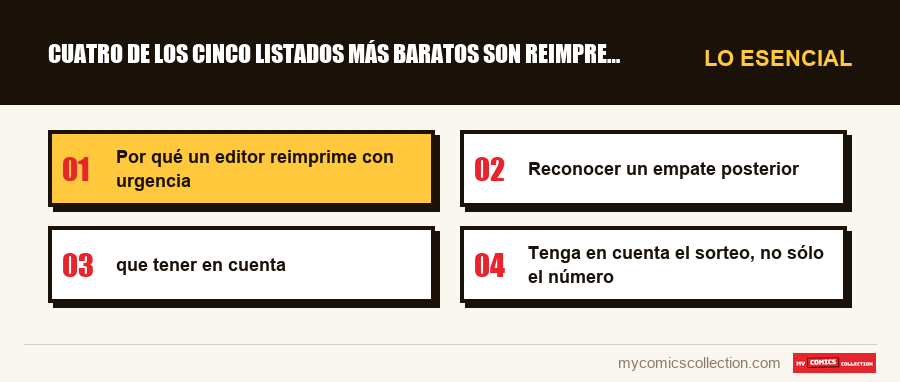 Lo esencial : Cuatro de los cinco listados más baratos son reimpresiones.