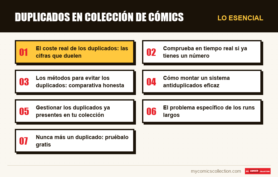 Lo esencial : Duplicados en colección de cómics