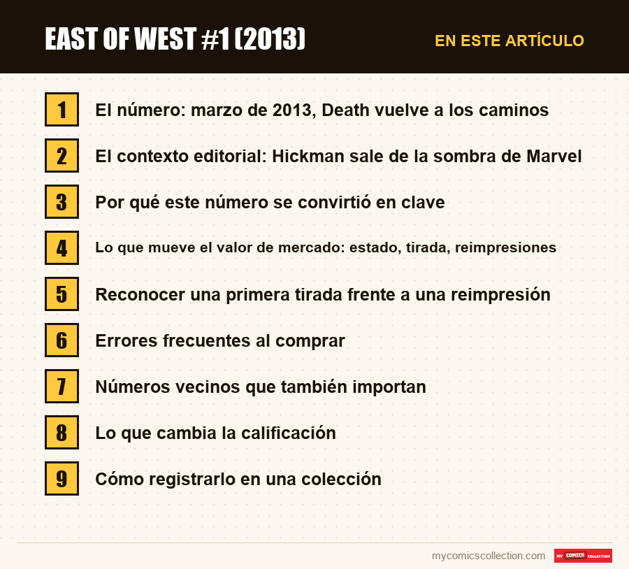 East of West #1 (2013): las secciones de este artículo, en orden de lectura