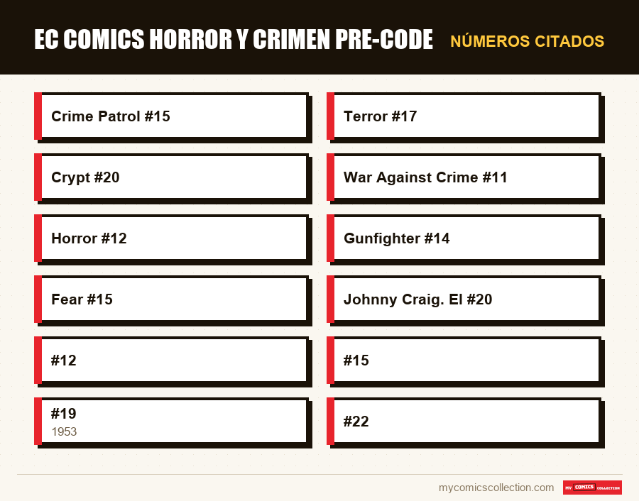 Números citados : EC Comics Horror y Crimen Pre-Code