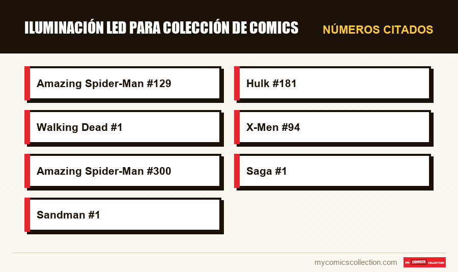 Números citados : Iluminación LED para colección de comics
