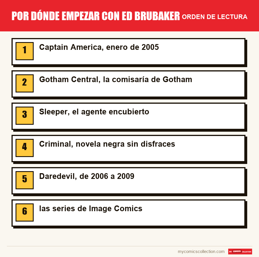 Por dónde empezar con Ed Brubaker: el orden de lectura recomendado, paso a paso