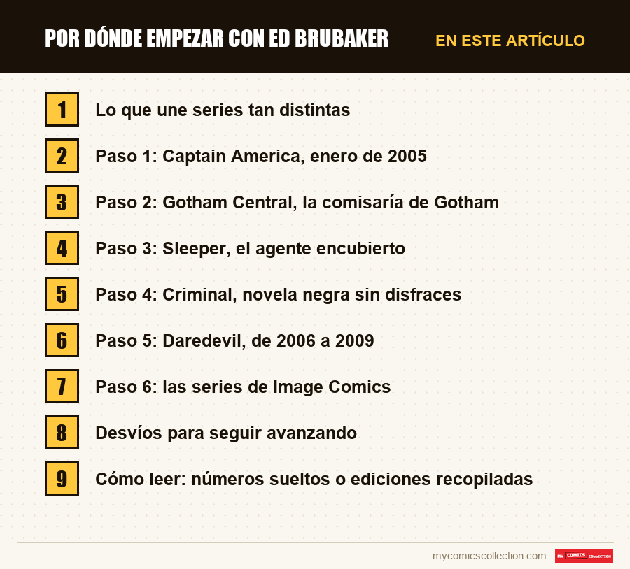 Por dónde empezar con Ed Brubaker: las secciones de este artículo, en orden de lectura
