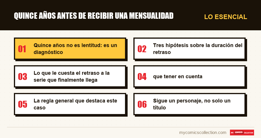 Lo esencial : Quince años antes de recibir una mensualidad