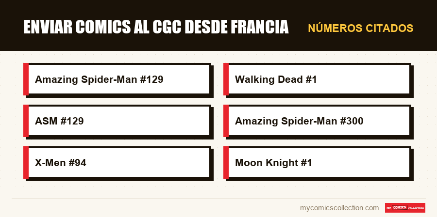 Números citados : Enviar comics al CGC desde Francia