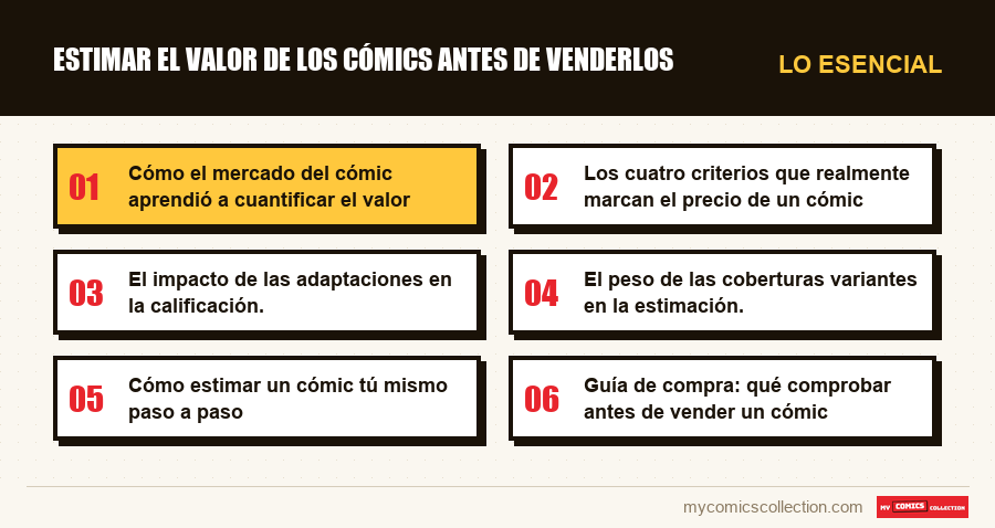 Lo esencial : estimar el valor de los cómics antes de venderlos