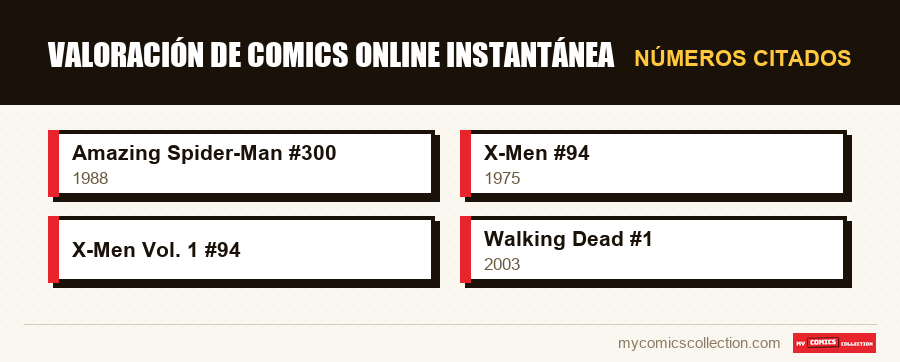Números citados : Valoración de comics online instantánea