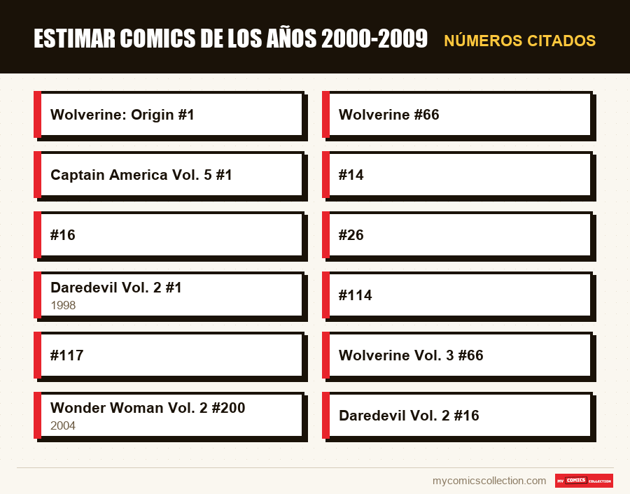 Números citados : Estimar comics de los años 2000-2009