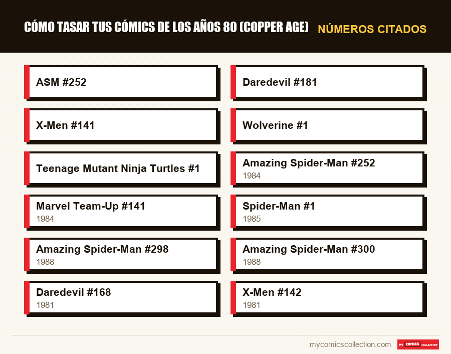 Números citados : Cómo tasar tus cómics de los años 80 (Copper Age)
