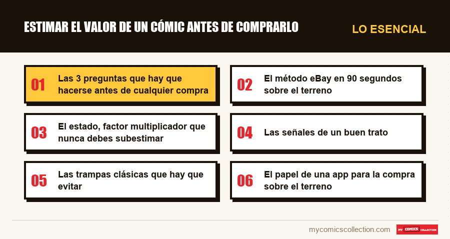 Lo esencial : Estimar el valor de un cómic antes de comprarlo