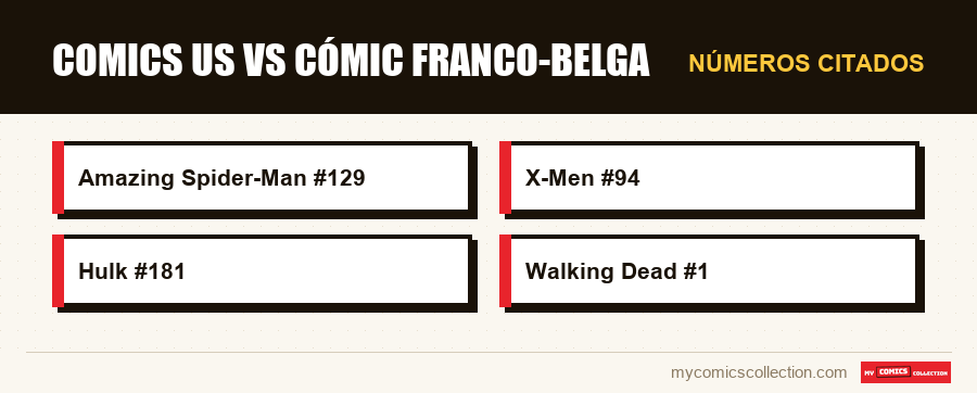 Números citados : Comics US vs cómic franco-belga