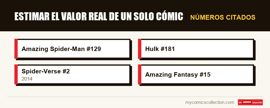 Números citados : Estimar el valor real de un solo cómic