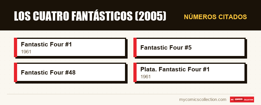 Números citados : Los Cuatro Fantásticos (2005)