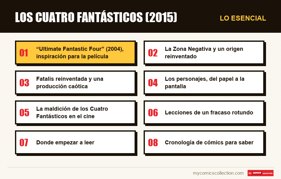 Lo esencial : Los Cuatro Fantásticos (2015)