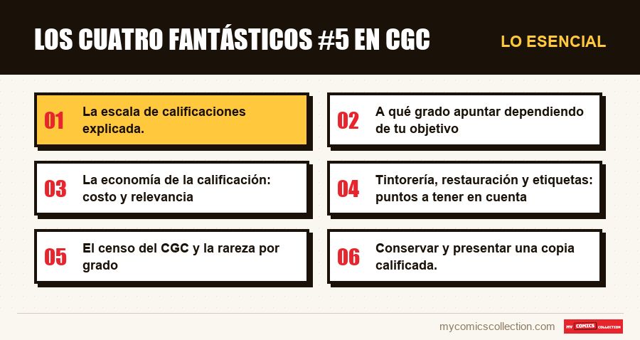 Lo esencial : Los Cuatro Fantásticos #5 en CGC
