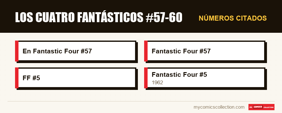 Números citados : Los Cuatro Fantásticos #57-60