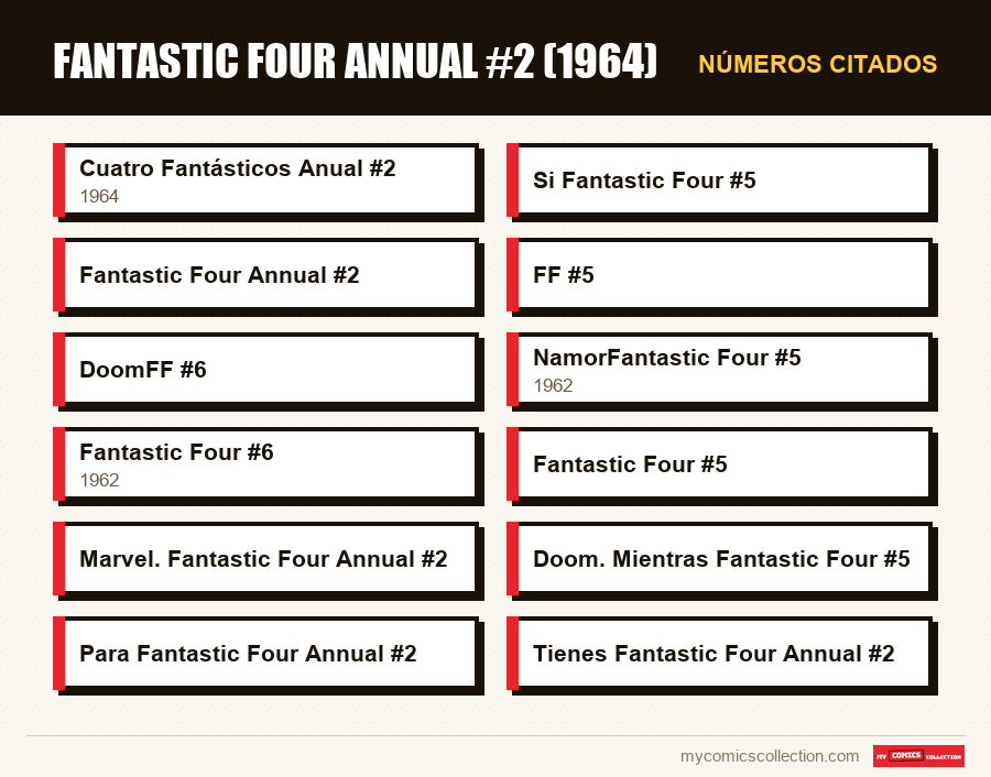 Números citados : Fantastic Four Annual #2 (1964)