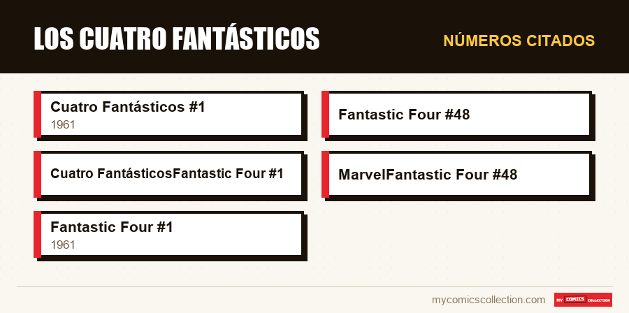 Números citados : Los Cuatro Fantásticos