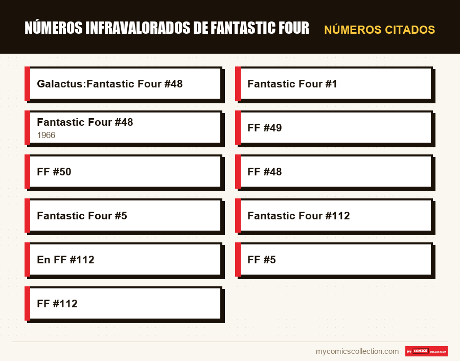 Números citados : Números infravalorados de Fantastic Four