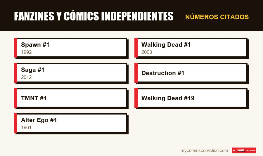 Números citados : Fanzines y cómics independientes