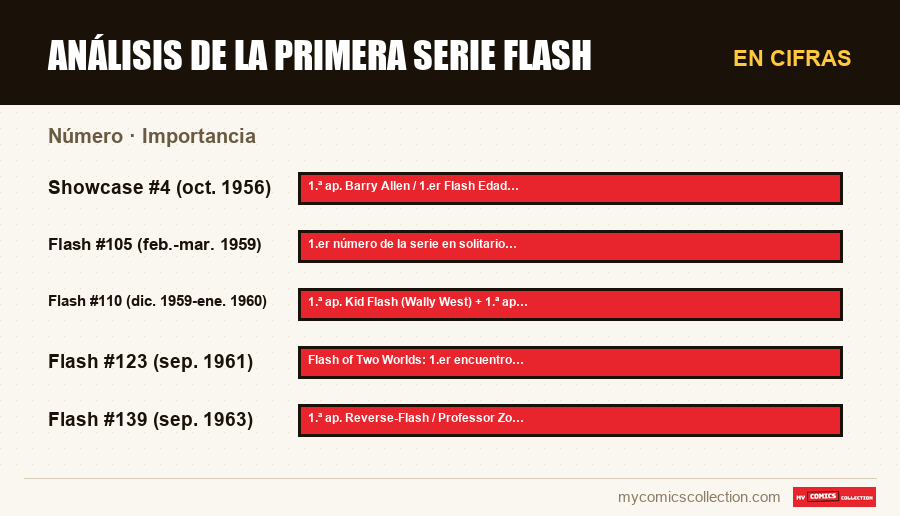 En cifras : Análisis de la primera serie Flash, Importancia