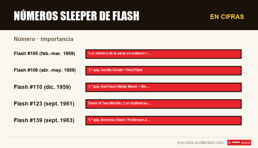 En cifras : Números sleeper de Flash, Importancia
