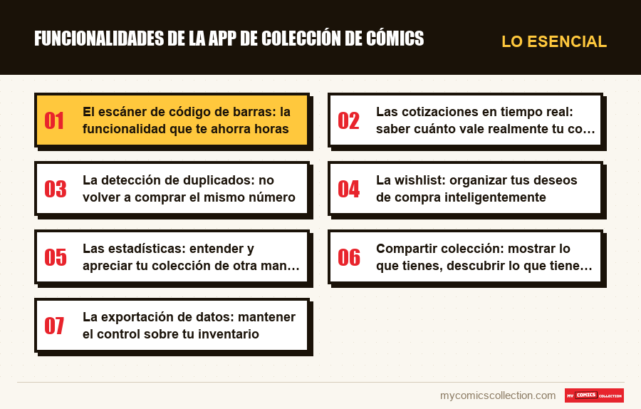 Lo esencial : Funcionalidades de la app de colección de cómics