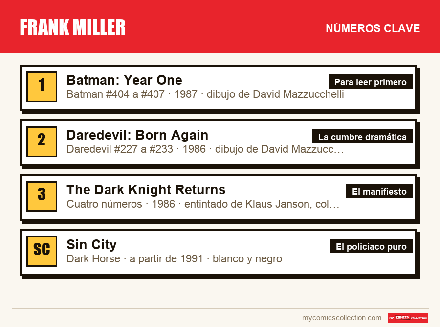 Los números clave de Frank Miller por orden de importancia