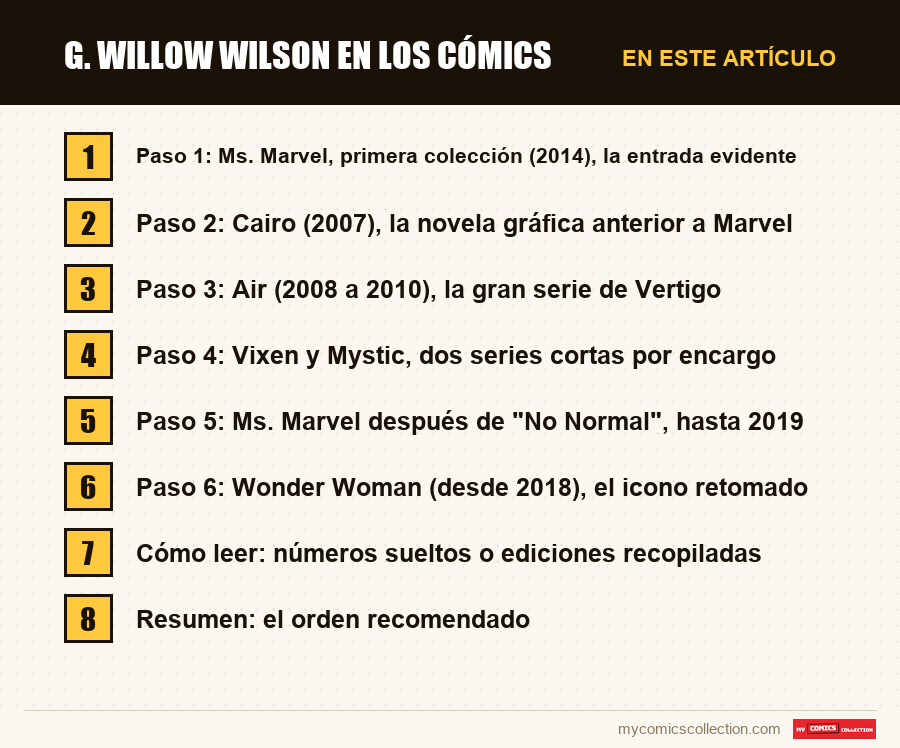 G. Willow Wilson en los cómics: las secciones de este artículo, en orden de lectura