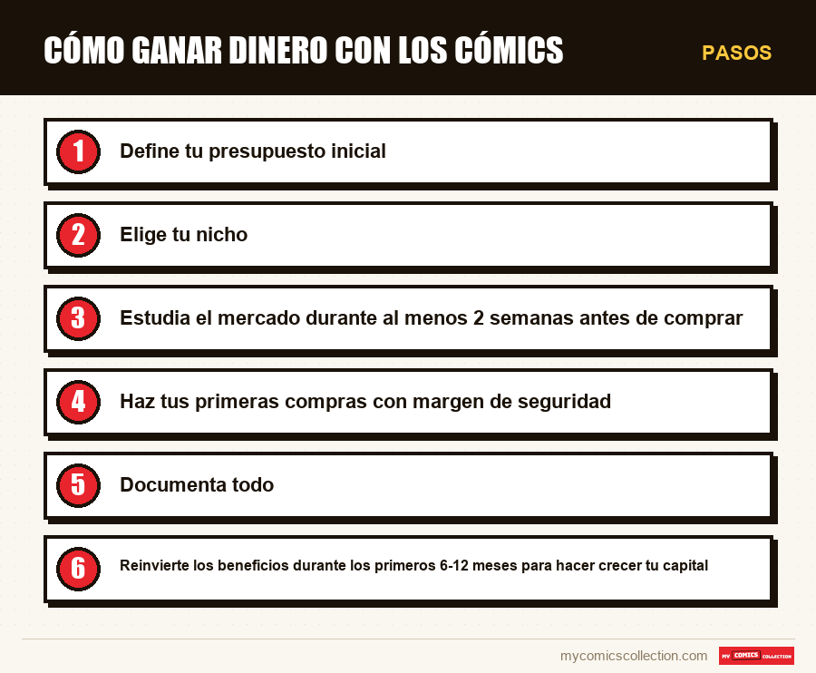 Pasos : Cómo ganar dinero con los cómics