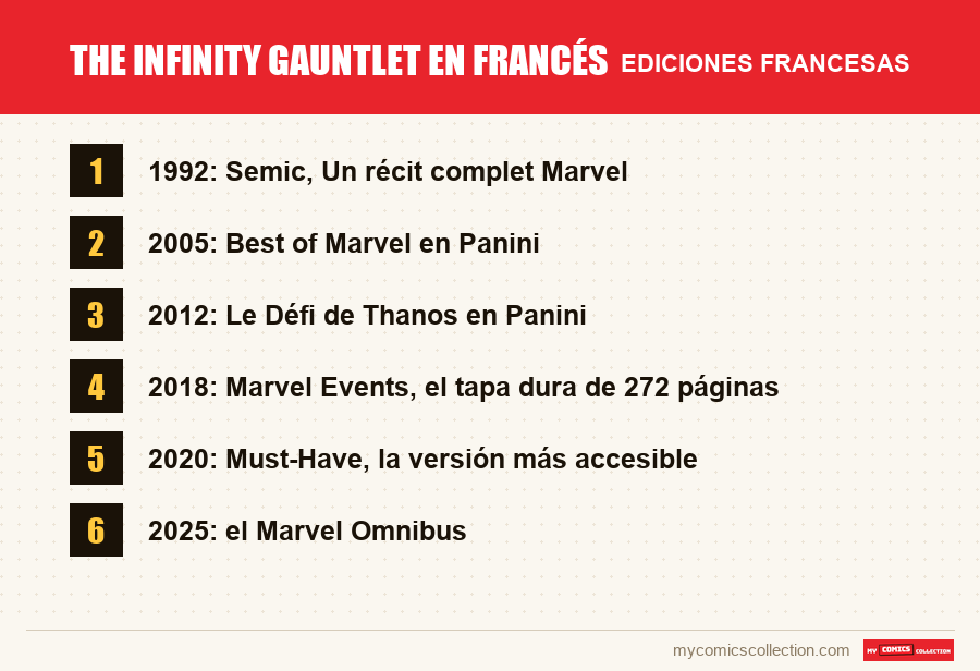 The Infinity Gauntlet en francés: las ediciones francesas presentadas en este artículo