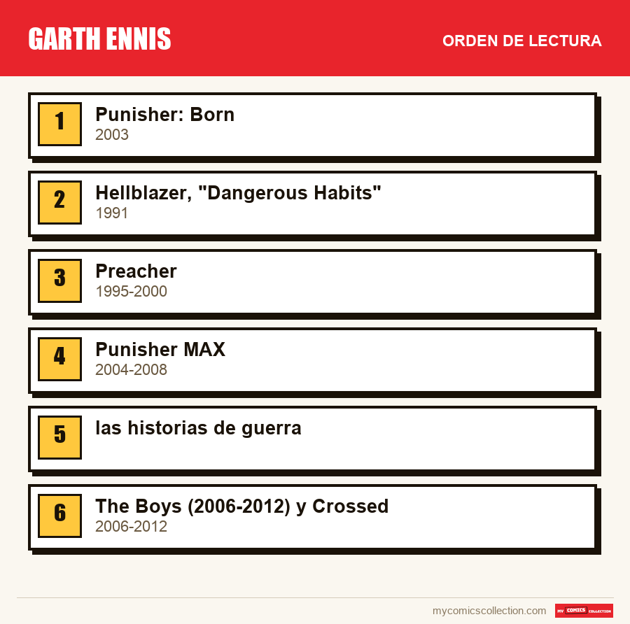 Garth Ennis: el orden de lectura recomendado, paso a paso