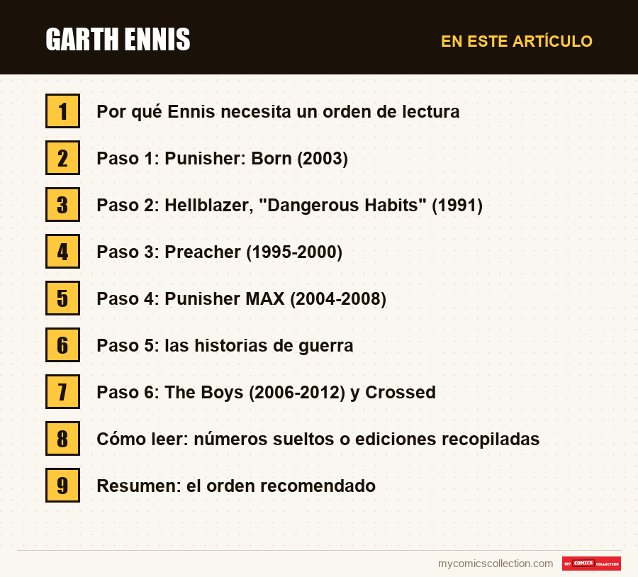 Garth Ennis: las secciones de este artículo, en orden de lectura