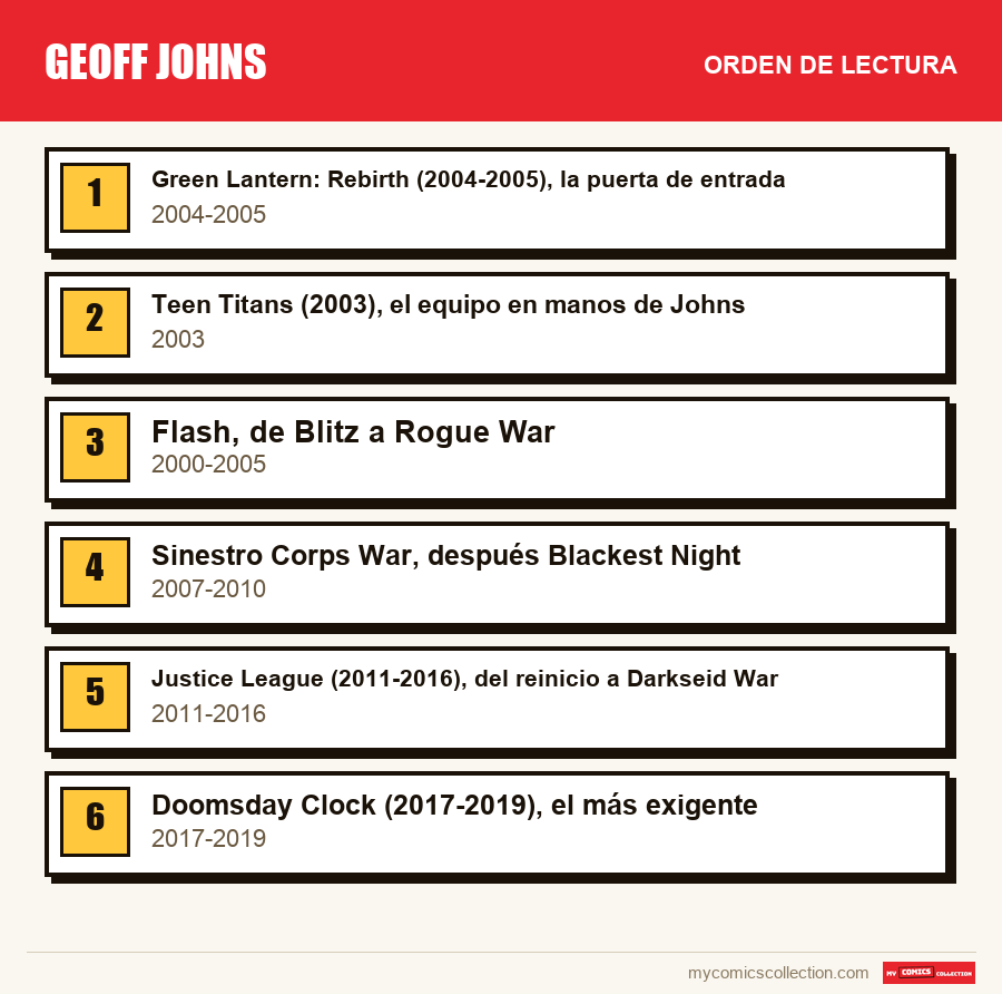 Geoff Johns: el orden de lectura recomendado, paso a paso
