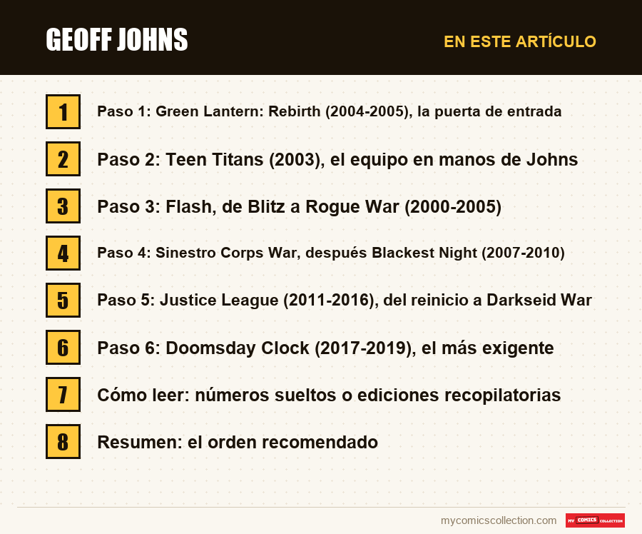 Geoff Johns: las secciones de este artículo, en orden de lectura