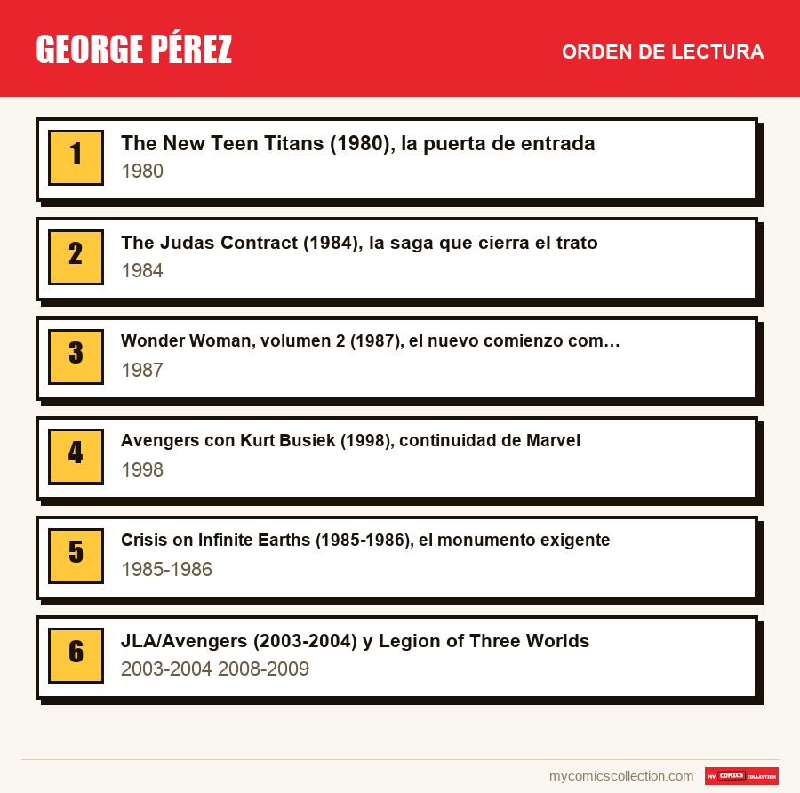George Pérez: el orden de lectura recomendado, paso a paso