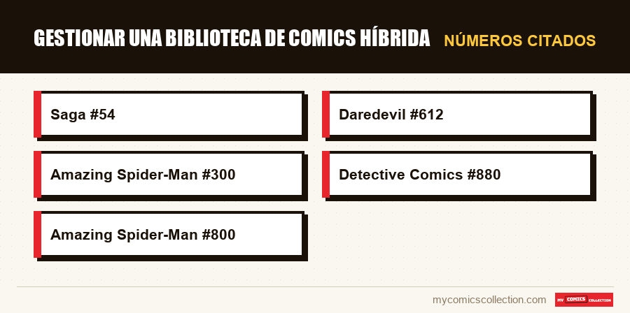 Números citados : Gestionar una biblioteca de comics híbrida