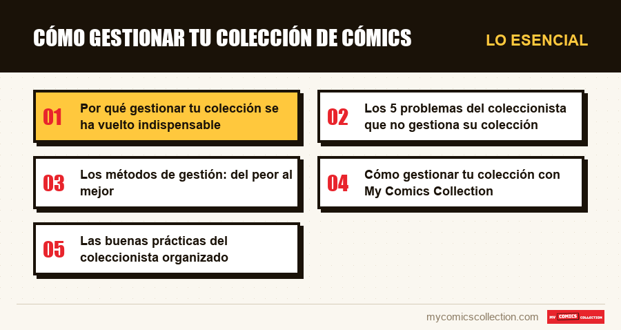 Lo esencial : Cómo gestionar tu colección de cómics